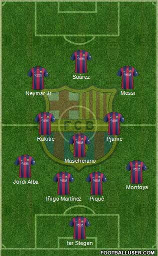 F.C. Barcelona Formation 2014