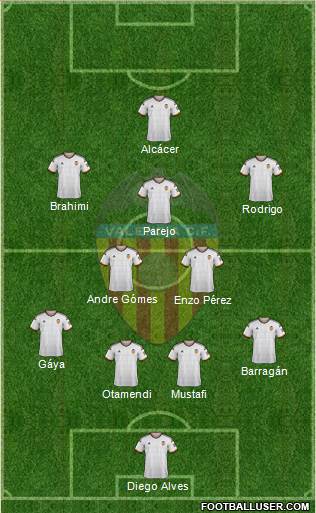 Valencia C.F., S.A.D. Formation 2014