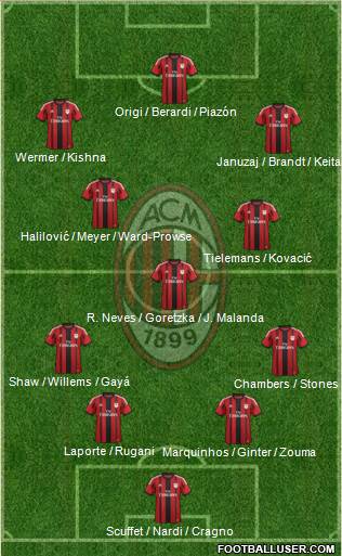 A.C. Milan Formation 2014