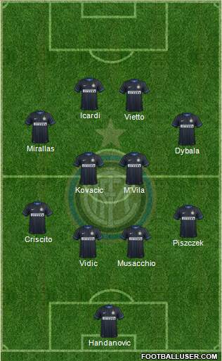 F.C. Internazionale Formation 2014