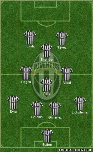 Juventus Formation 2014