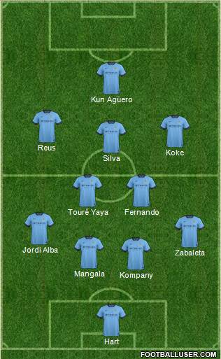 Manchester City Formation 2014