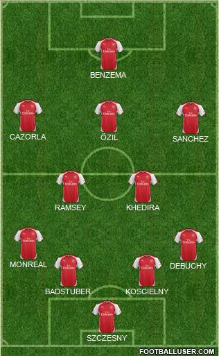 Arsenal Formation 2014