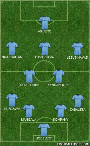 Manchester City Formation 2014