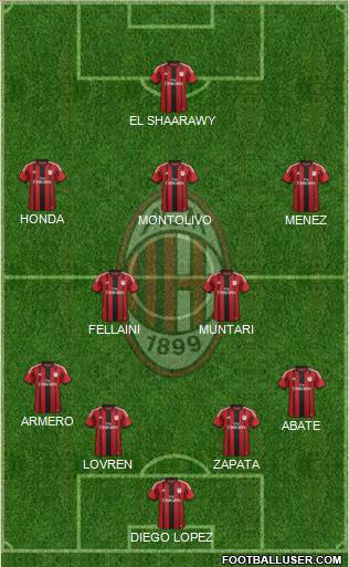 A.C. Milan Formation 2014