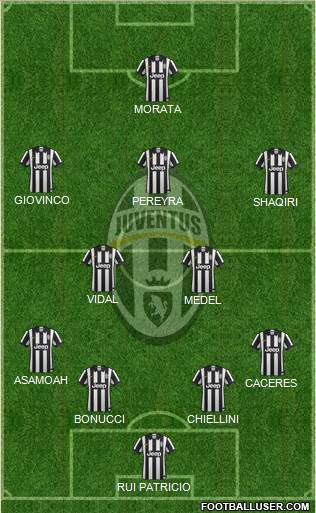 Juventus Formation 2014