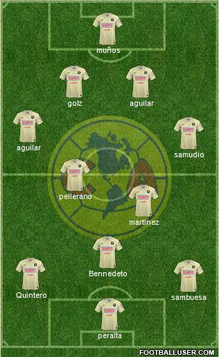 Club de Fútbol América Formation 2014