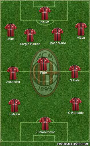 A.C. Milan Formation 2014