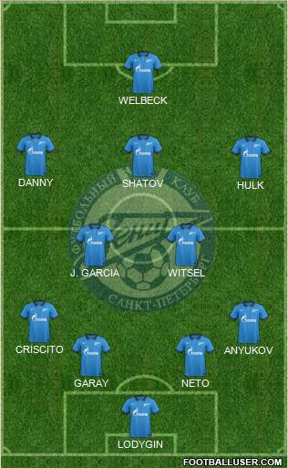Zenit St. Petersburg Formation 2014