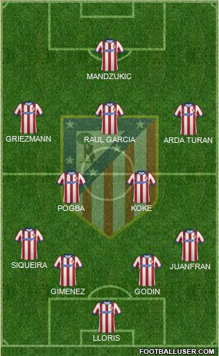 C. Atlético Madrid S.A.D. Formation 2014