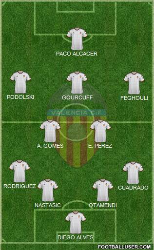 Valencia C.F., S.A.D. Formation 2014