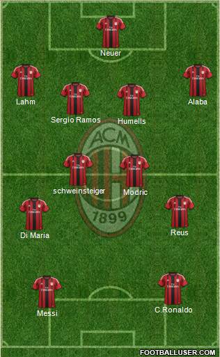 A.C. Milan Formation 2014