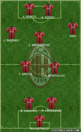 A.C. Milan Formation 2014
