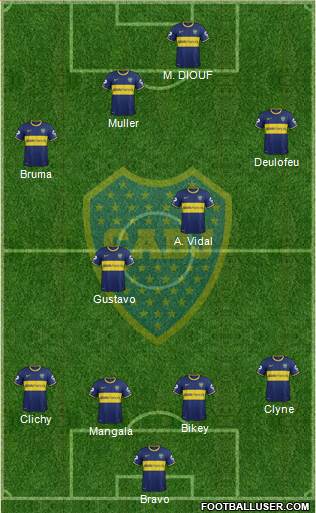 Boca Juniors Formation 2014