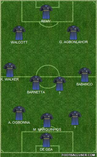 Manchester City Formation 2014