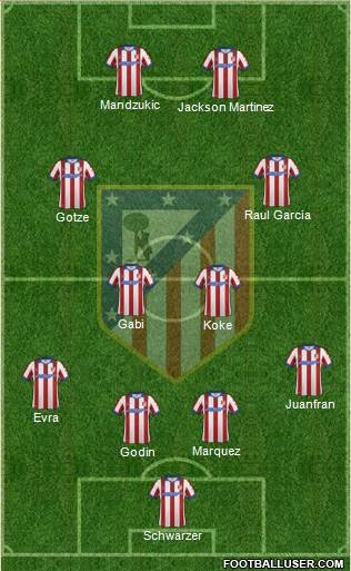 C. Atlético Madrid S.A.D. Formation 2014