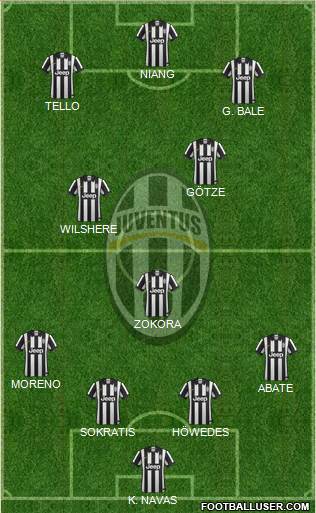 Juventus Formation 2014