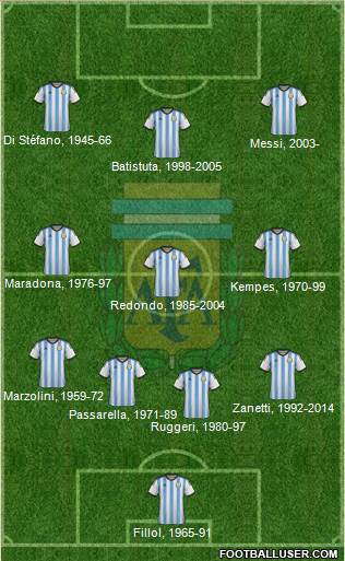 Argentina Formation 2014