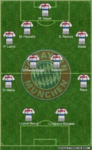 FC Bayern München Formation 2014