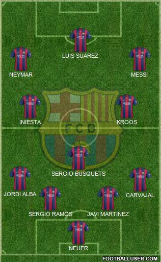 F.C. Barcelona Formation 2014