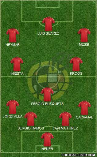 Spain Formation 2014