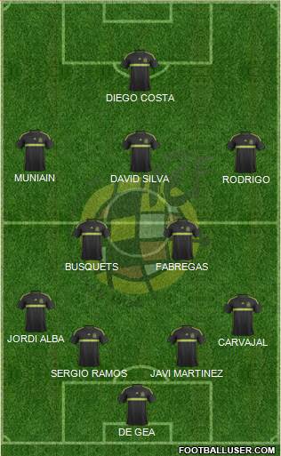 Spain Formation 2014