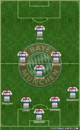 FC Bayern München Formation 2014