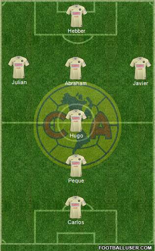 Club de Fútbol América Formation 2014