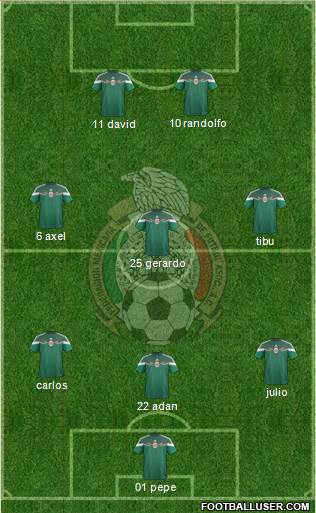 Mexico Formation 2014