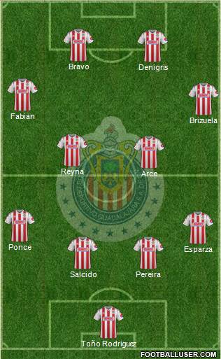 Club Guadalajara Formation 2014