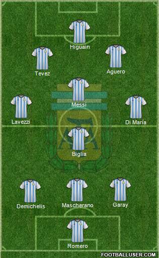 Argentina Formation 2014