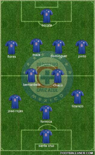 Club Deportivo Cruz Azul Formation 2014