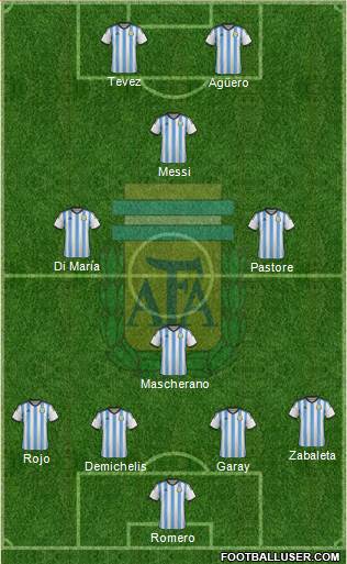 Argentina Formation 2014
