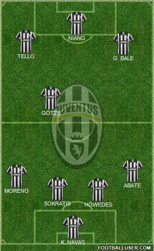 Juventus Formation 2014