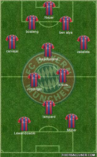 FC Bayern München Formation 2014