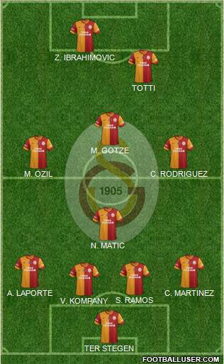 Galatasaray SK Formation 2014