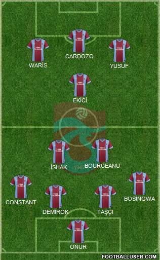 Trabzonspor Formation 2014