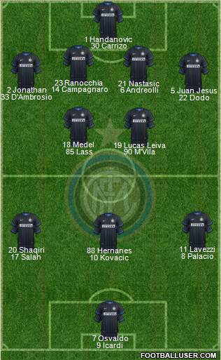 F.C. Internazionale Formation 2014