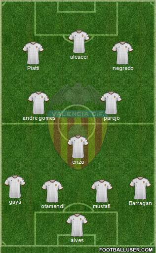 Valencia C.F., S.A.D. Formation 2014