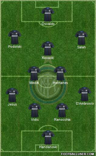 F.C. Internazionale Formation 2014