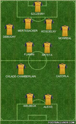 Arsenal Formation 2014