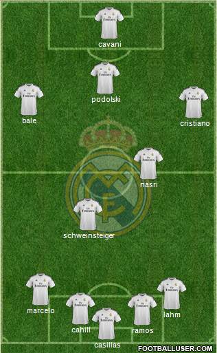Real Madrid C.F. Formation 2014