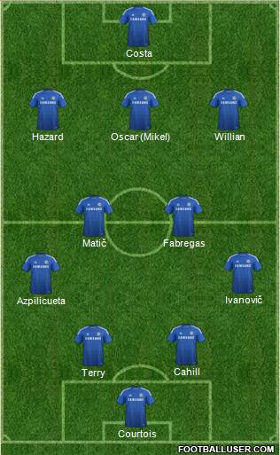 Chelsea Formation 2014