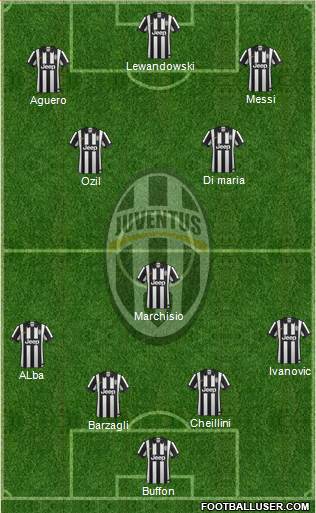 Juventus Formation 2014