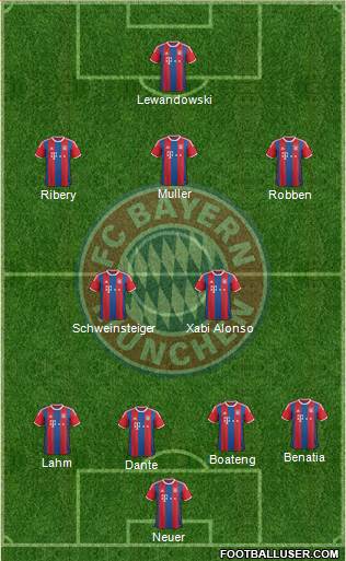 FC Bayern München Formation 2014