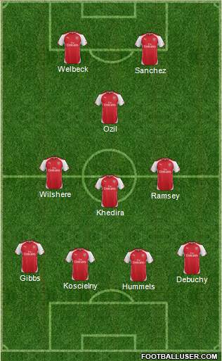 Arsenal Formation 2014