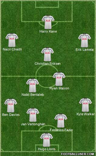 Tottenham Hotspur Formation 2014