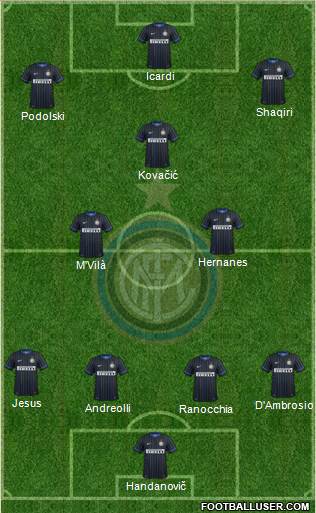 F.C. Internazionale Formation 2014