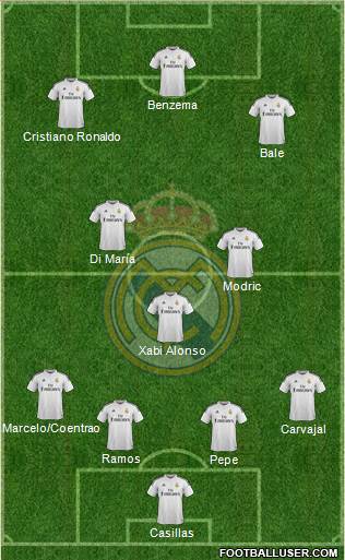 Real Madrid C.F. Formation 2014