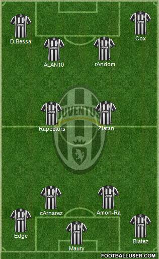 Juventus Formation 2014